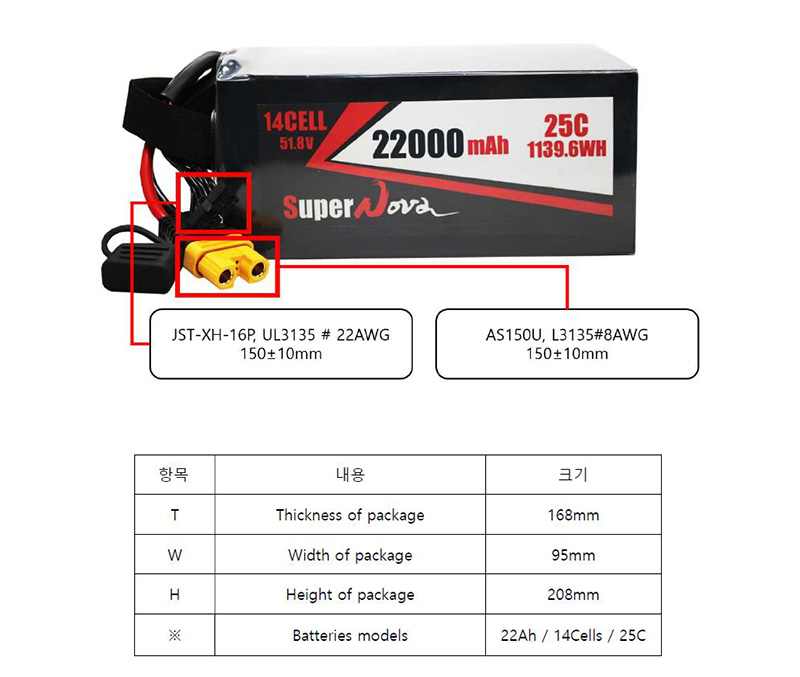[˾ũ]  [SUPERNOVA] ۳ 14 22000mah 25C Ƭ ͸ 2