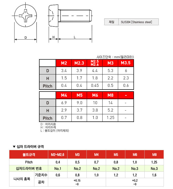 ¾Ë¾¾¹ðÅ© M3x8P M4x8mm ½ºÅ×Àθ®½º ½ÊÀÚ º¼Æ® (10°³) - ±¹»ê 1
