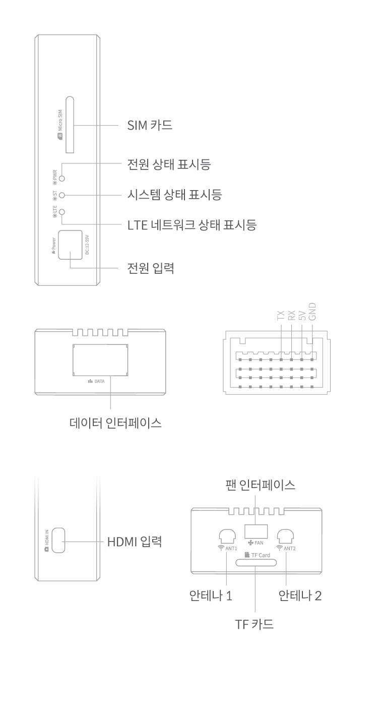 �˾���ũ  [CUAV] �Ƚ�ȣũ LTE ��ũ SE 4G HD Pixhawk LTE Link SE 4G HD UAV Communication module (���Ŵ���) 9