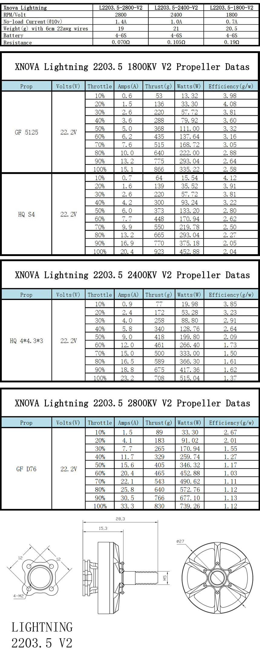 �˾���ũ  [X-NOVA] 2203.5 V2 Lightning FPV (1pcs) [��ǰ��ũ����] 2