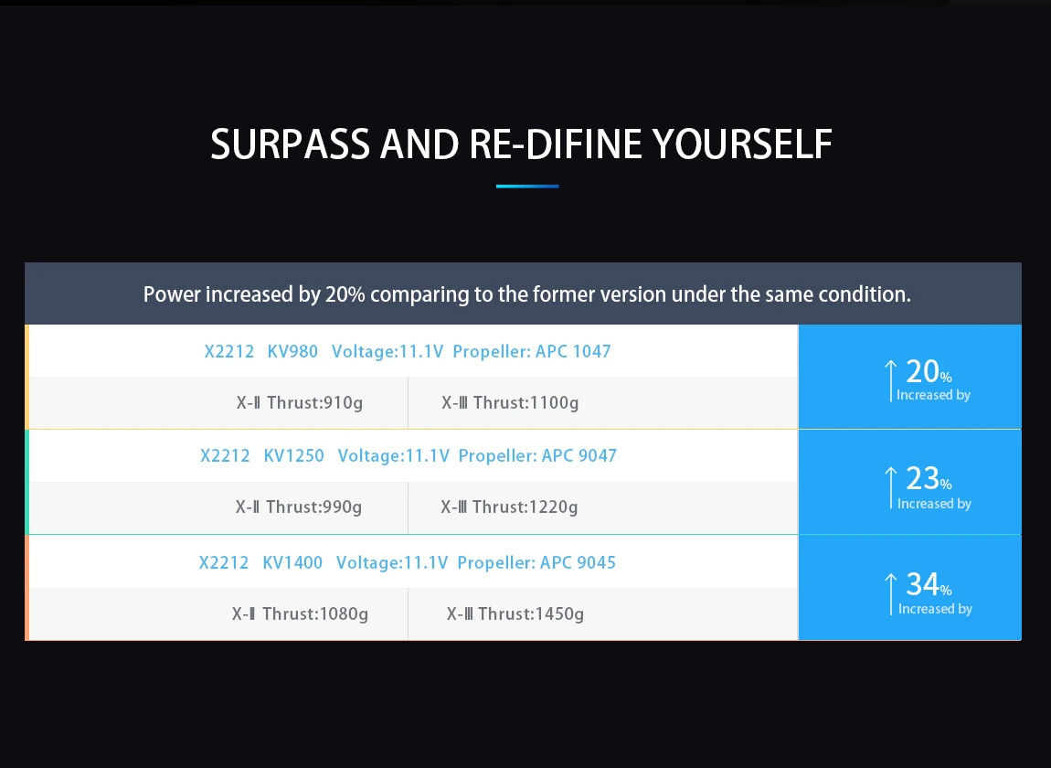 �˾���ũ X221298-3 [SUNNYSKY] X2212 980KV III Outrunner Brushless Motor 3