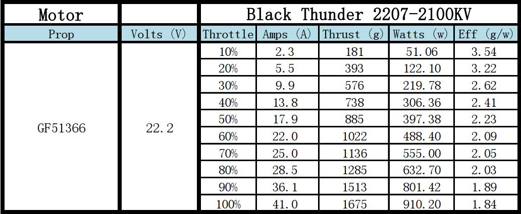 �˾���ũ  [X-NOVA] Black Thunder 2207-2100Kv (4pcs) [���� 4�� �޺���Ʈ] 9