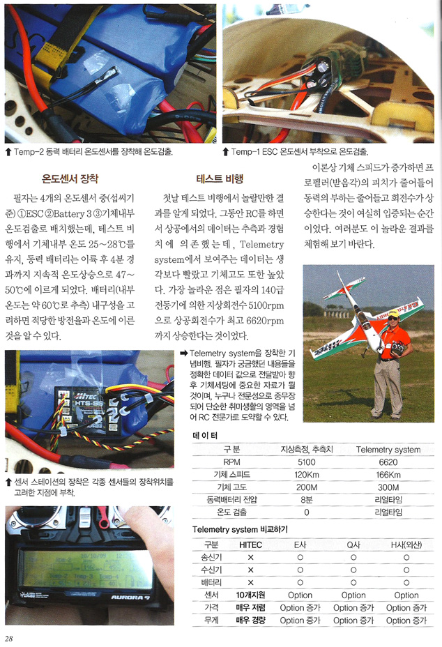 [�˾���ũ] 55830 HTS-SS ������ ����� ��� �ý��� Ǯ��(GPS/�µ�/����/RPM) �� 10�� ����   ���������̼� 5