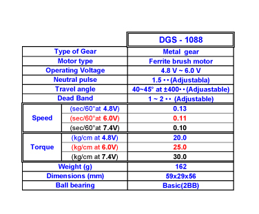 [�˾���ũ]  DGS-1088M (Giant digital servo) ���� 1