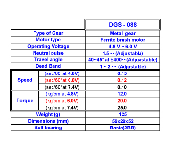 [�˾���ũ]  DGS-088 (Giant digital servo) ���� 1