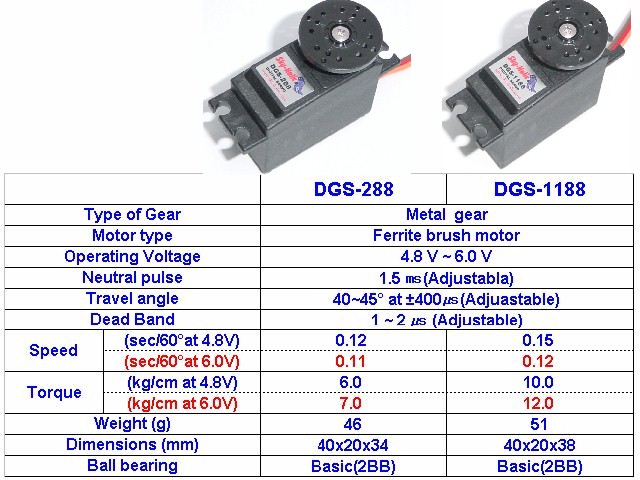 [�˾���ũ]  DGS-1188 - Digital Servo ���� 1