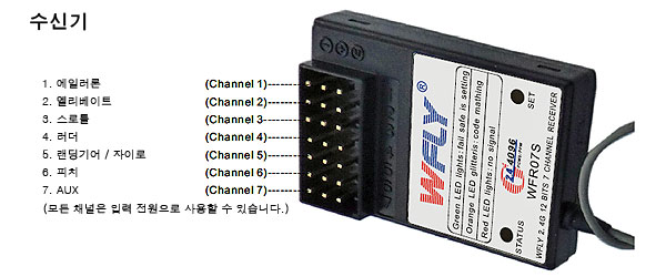 [�˾���ũ]  WFLY 2.4GHz 7ä�� ���ű� (WFR07S) 1