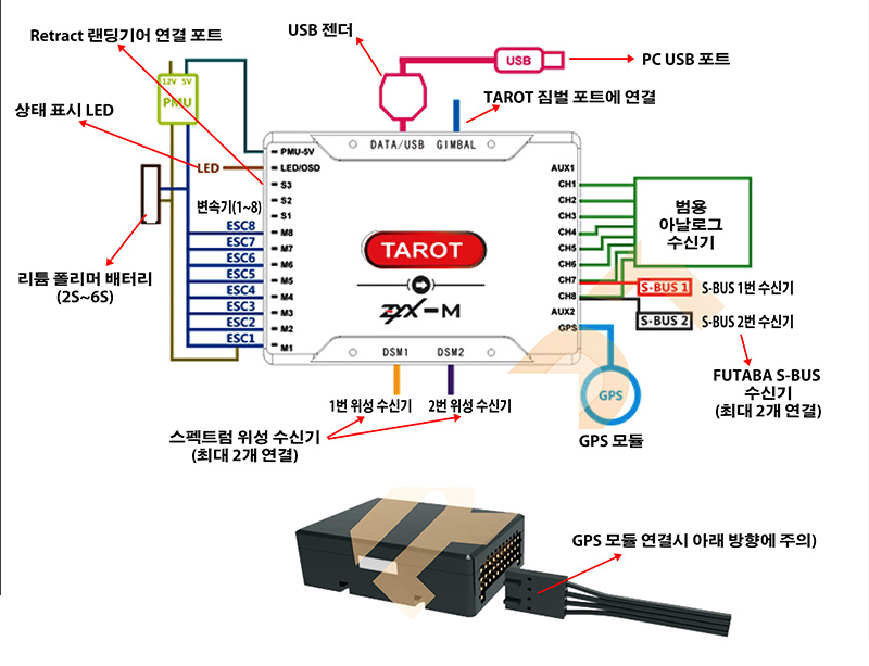 [˾ũ] SREF-032-ARF [TR] S550    ޺ - , , ӱ, 緯,  Ʈѷ 