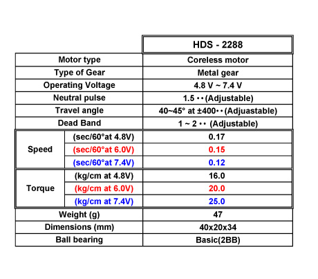 [�˾���ũ]  HDS-2288 (coreless digital) ���� 1