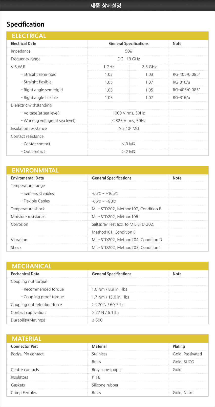 [˾ũ] SJ-408-004 SMA  SMA-TA-JJJ  1 2