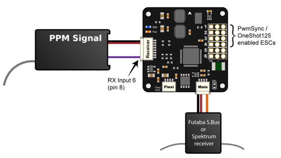 [�˾���ũ] WFR07P [WFLY] 2.4GHz 7ä�� �̱۶���(PPM) ���ű� 4