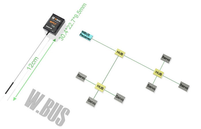 [�˾���ũ] RD201W [WFLY] 2.4GHz 8ä�� �̱۶���(WBUS/SBUS/PPM) ���ű� (RD201W) 1