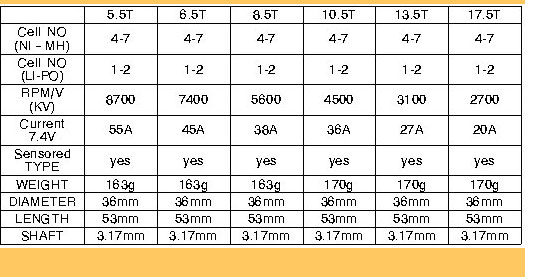 ¾Ë¾¾¹ðÅ© SJ-7032 NEW 17.5T EXCEED V2 17.5T ÀÚµ¿Â÷¿ë ¼¾¼µå ºê·¯½¬¸®½º ¸ðÅÍ 1
