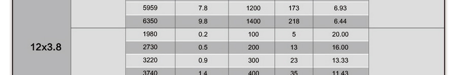 �˾���ũ  [SUNNYSKY] V3508 380KV ��Ƽ���Ϳ� �귯������ ���� - �����/22.2v ���� 18