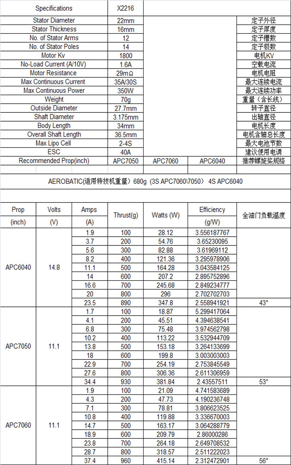 �˾���ũ  [SUNNYSKY] X2216 1800KV �귯������ ���� 1
