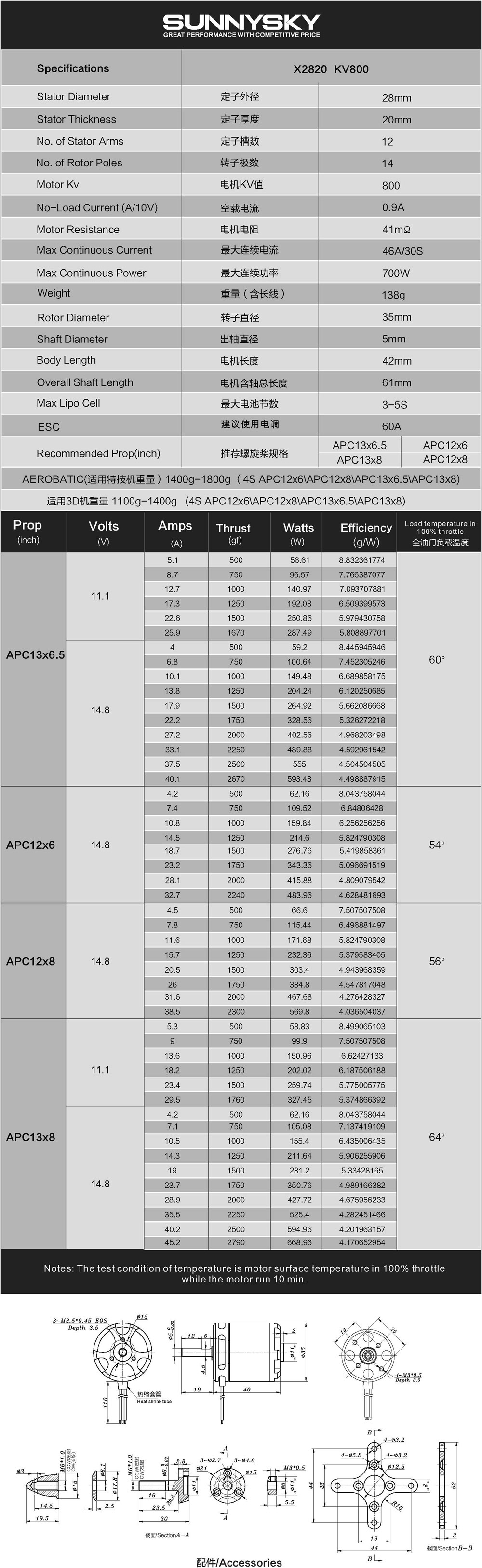 [�˾���ũ]  [SUNNYSKY] X2820 800KV �귯������ ���� 1