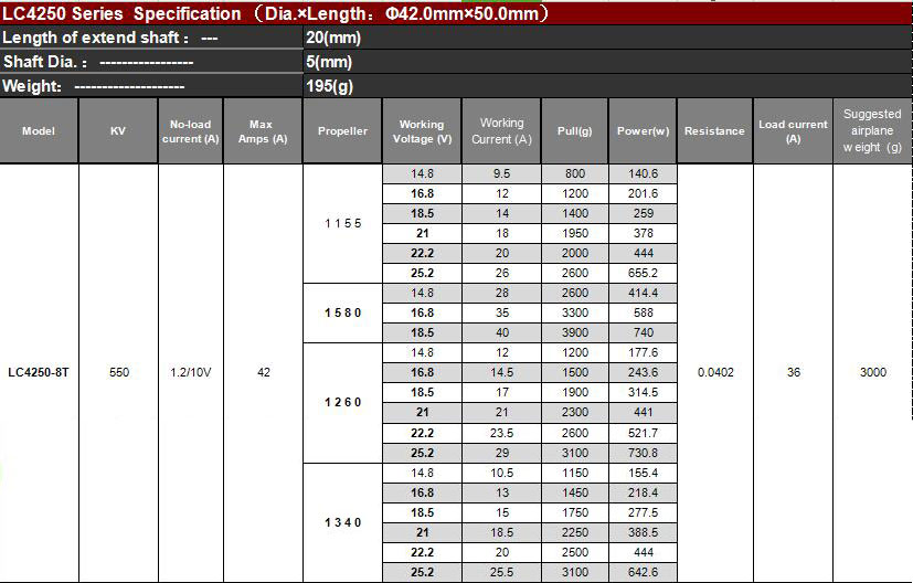 [�˾���ũ]  Leopard LC4250-8T 550KV Outrunner Brushless Motor (Prop 13-15) 2