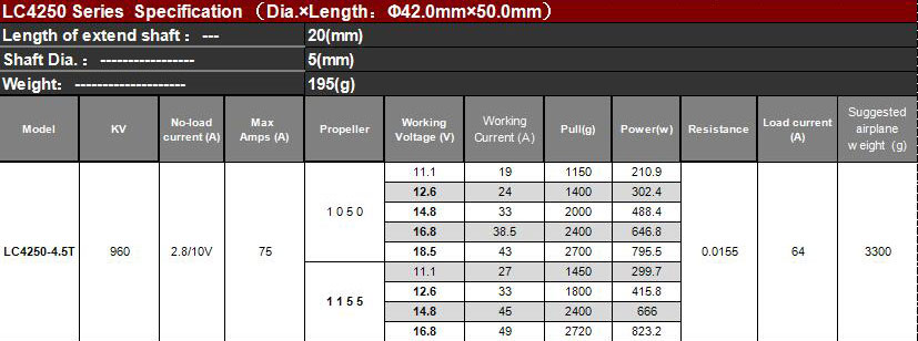 [�˾���ũ]  Leopard LC4250-4.5T 960KV Outrunner Brushless Motor (Prop 10-11) 2