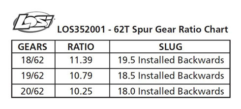 [�˾���ũ] LOS352001 [TEAM LOSI] Spur Gear, Center Diff, 62T: 5T, MINI WRC 1