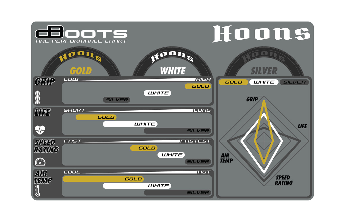 [˾ũ] ARA550071 [ARRMA] DBOOTS HOONS 42/100 2.9 (GOLD) BELTED 5-SPOKE 1