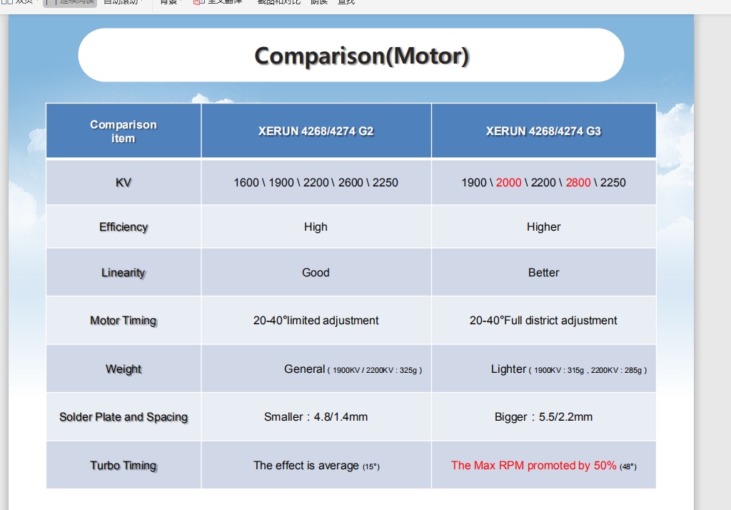 [�˾���ũ] 30401907 [HOBBYWING] XERUN 4268 SD G3 ������Ÿ�Ը���(2200KV) - 1/8�� �귯���������� (����) 1