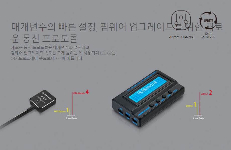 [ܼ] 30112617 [HOBBYWING] XERUN XR10 PRO-Elite G2S (ְ α  160A ӱ)