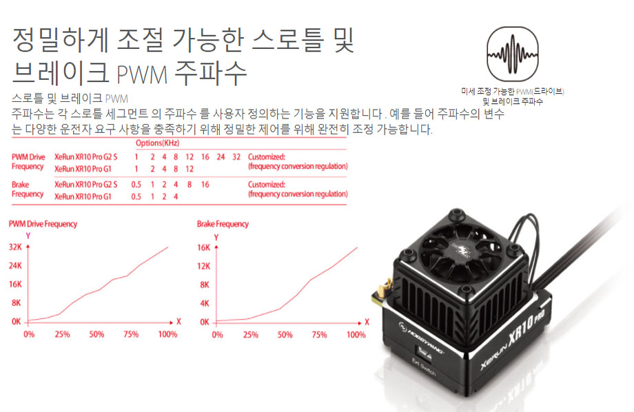 [ܼ] 30112613 [HOBBYWING] XERUN XR10 PRO G2S (ְ α  160A ӱ)