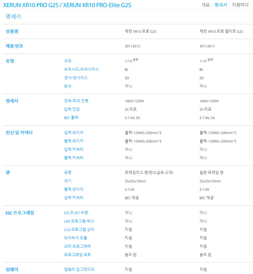 [ܼ] 30112613 [HOBBYWING] XERUN XR10 PRO G2S (ְ α  160A ӱ)