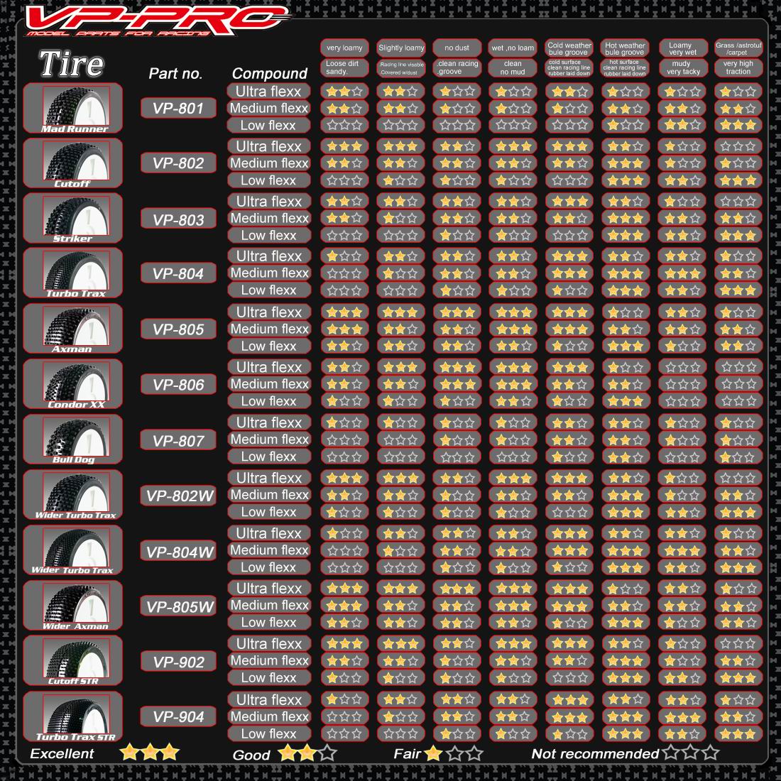 [˾ũ] VP803U-M3-RW [VP PRO RACING] (1:8  Ÿ̾ ) VP-803U Striker Evo M3 RW 1/8 Buggy Rubber Tyre Ѻ 2 1