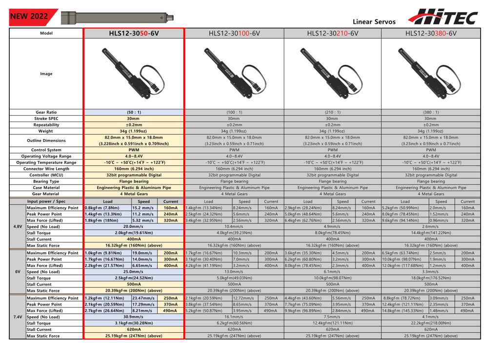 [˾ũ] HLS12-30100-6V [HITEC] HLS12-30100-6V Ͼ  1