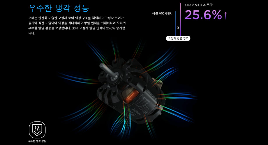 �˾���ũ 30401142 [HOBBYWING] �ְ��޸��� XERUN V10 G4 - Brushless Motor - 21.5T 4