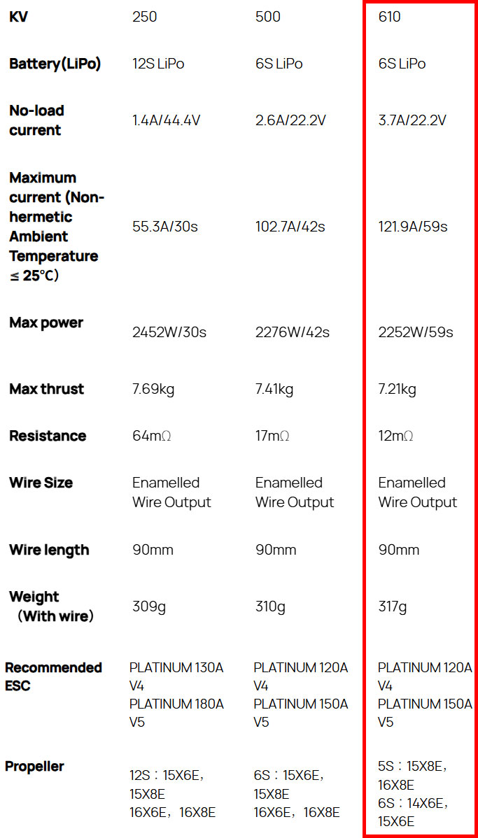 �˾���ũ 30416002 [HOBBYWING] Platinum 4120SL 610KV �귯������ ���� (�����Ǹ�) 14