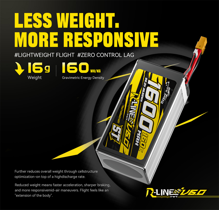 �˾���ũ  Ÿ�� �˶���6.0 ST 6�� 22.2V 1480mAh 160C ��Ƭ������ ���͸� - XT60 2