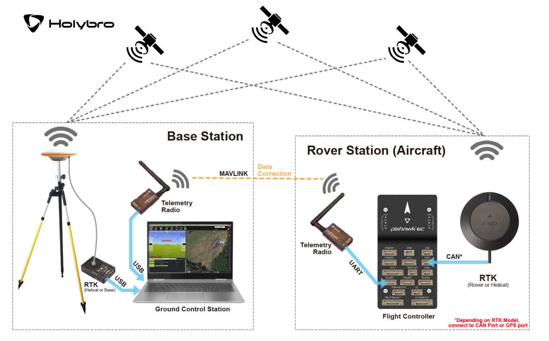 �˾���ũ HL-12058 [Holybro] H-RTK ZED F9P Rover (UART / GPS2 6Pin) (�����Ǹ�) 11
