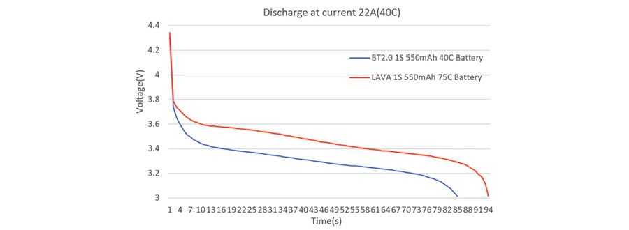 �˾���ũ  [BETAFPV] LAVA 1�� 3.8V 550mAh 75C LiHV ��Ƭ������ ���͸� (4��) 3