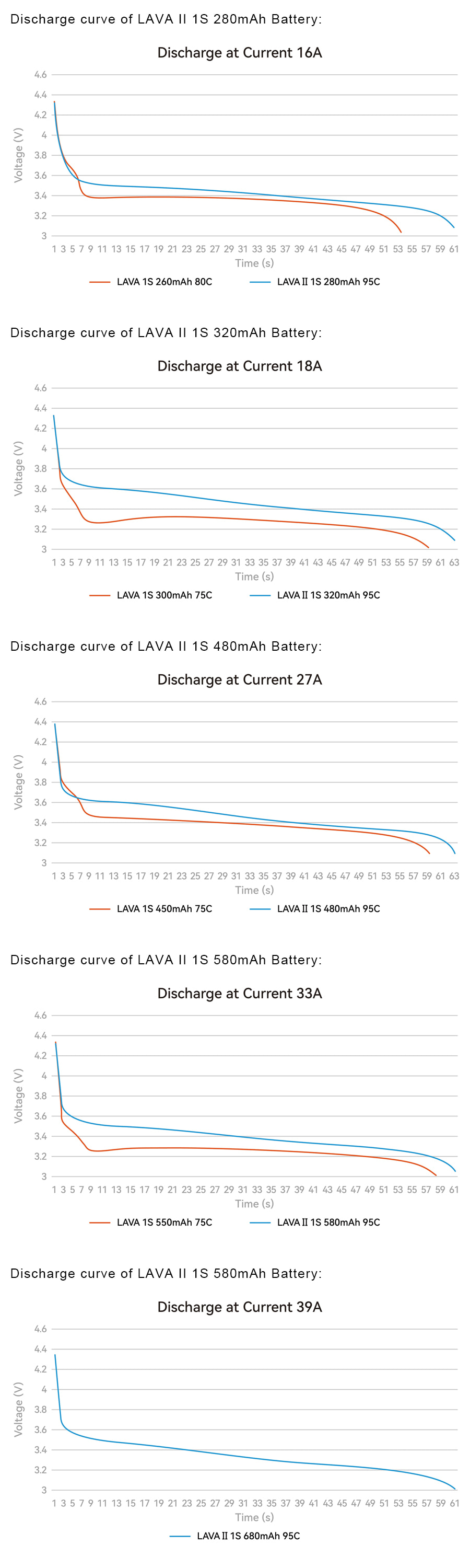 �˾���ũ  [BETAFPV] LAVA 1�� 3.8V 320mAh 95C LiHV ��Ƭ������ ���͸� (5��) 3