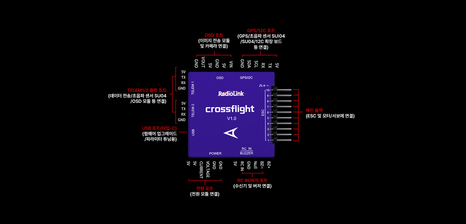 [�˾���ũ]  [RadioLink] crossflight ������Ʈ�ѷ� + TS100 Mini M10N GPS 17