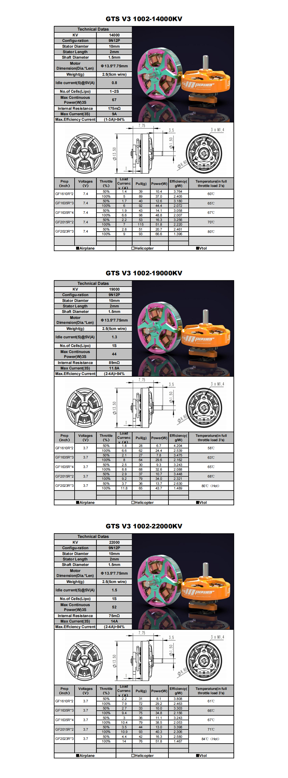 ¾Ë¾¾¹ðÅ© RCINPOWER GTS V3 1002 22000KV ¸ðÅÍ (1°³, ºí·ç) 7