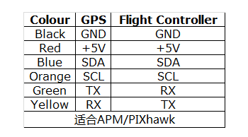 �˾���ũ GPS-007 [PIXHAWK] �Ƚ�ȣũ, APM�� UBlox M8N GPS + ���Ľ� ��� 1