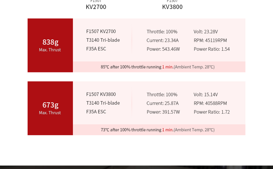 ¾Ë¾¾¹ðÅ© T-motor F1507 3800kv ¸ðÅÍ (½Ã³×Äg) 4