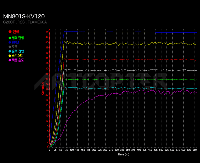 [ܼ]  [T-MOTOR] Ƽ MN801S 120KV 귯 