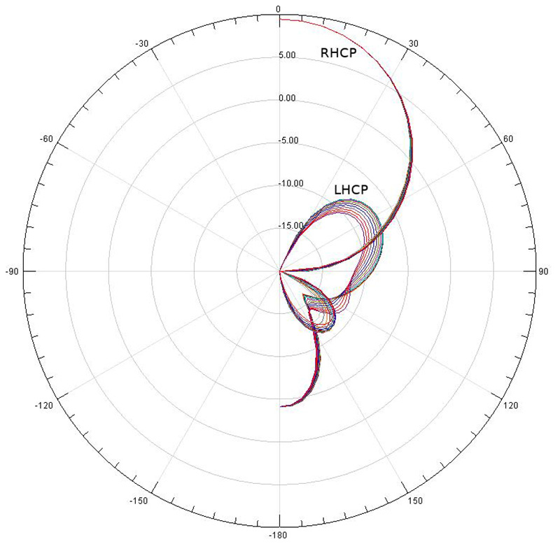 �˾���ũ SRAN-027 [TR] Triple Feed Patch-1 5.8GHz 9.4dBi Directional Circular Polarized FPV (RP-SMA Hole) 4