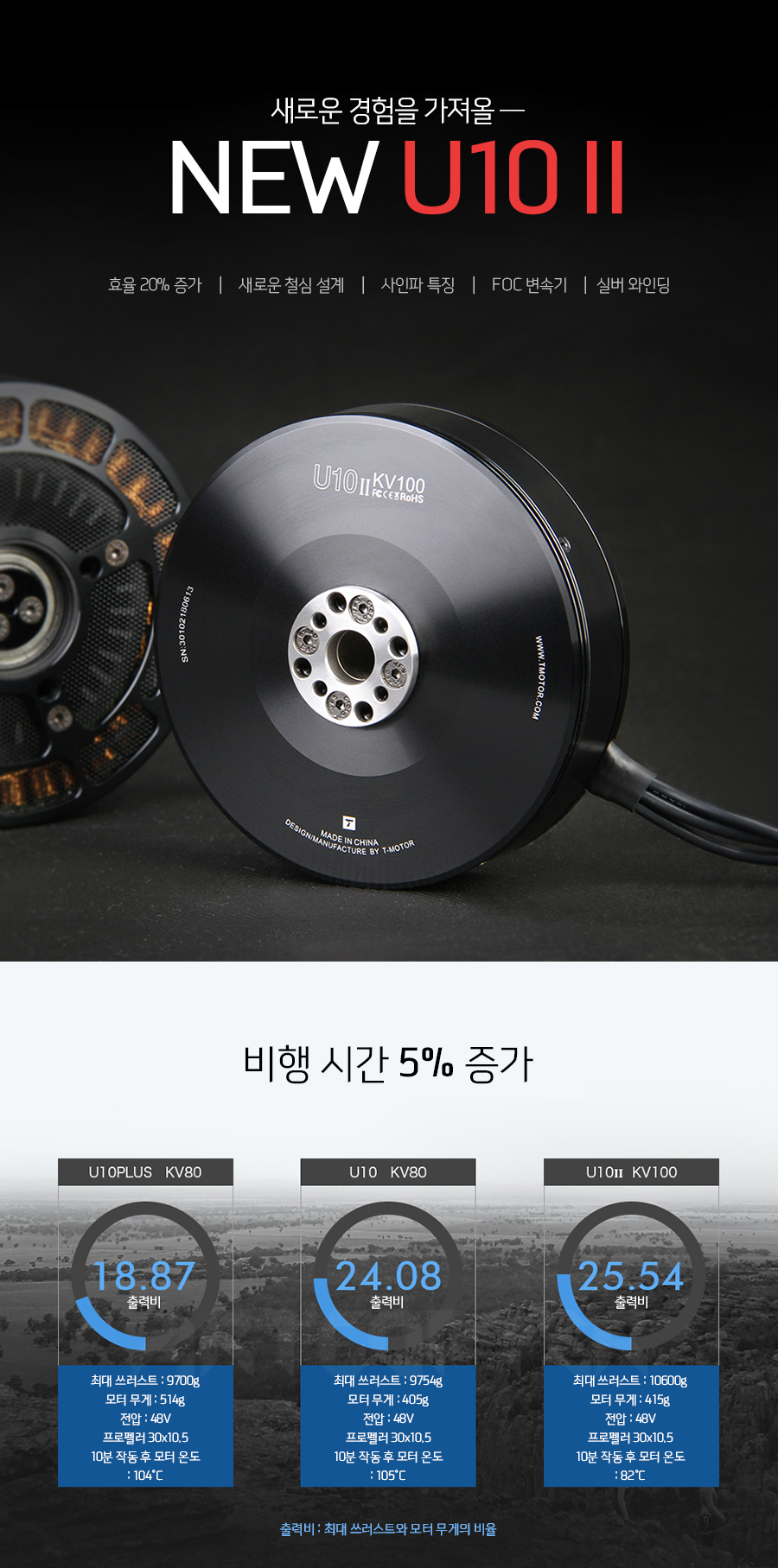 �˾���ũ P0000BFX [T-MOTOR] U10II 100KV �귯������ ���� 1