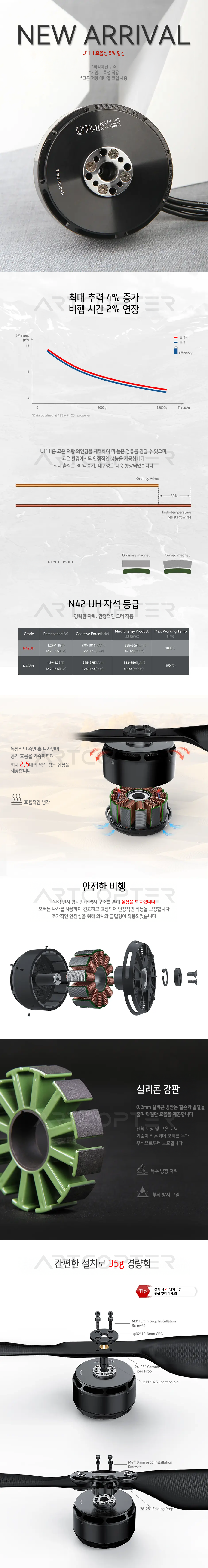 �˾���ũ  [T-MOTOR] Ƽ���� U11 II 120KV �귯������ ���� 1