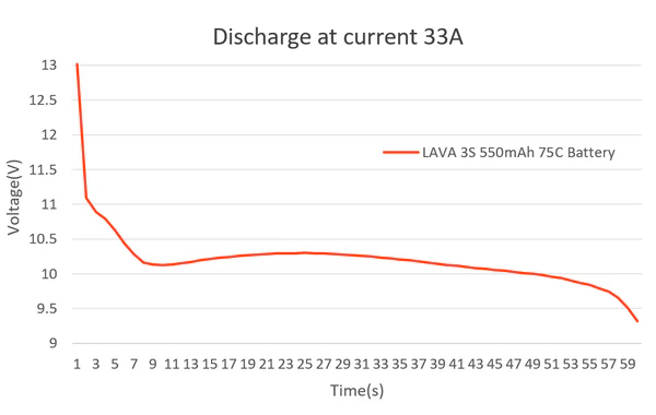 �˾���ũ 01030015_6 [BETAFPV] LAVA 4�� 15.2V 550mAh 75C LiHV ���̺������� ��Ƭ������ ���͸� (2��) - XT30 3