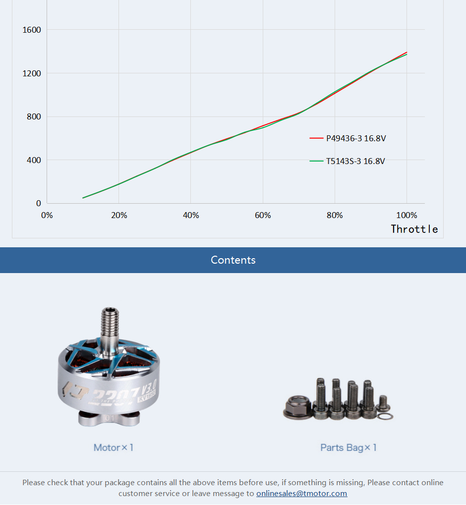 �˾���ũ  [T-MOTOR] P2207 V3 1750KV ������Ÿ�� ���� 15