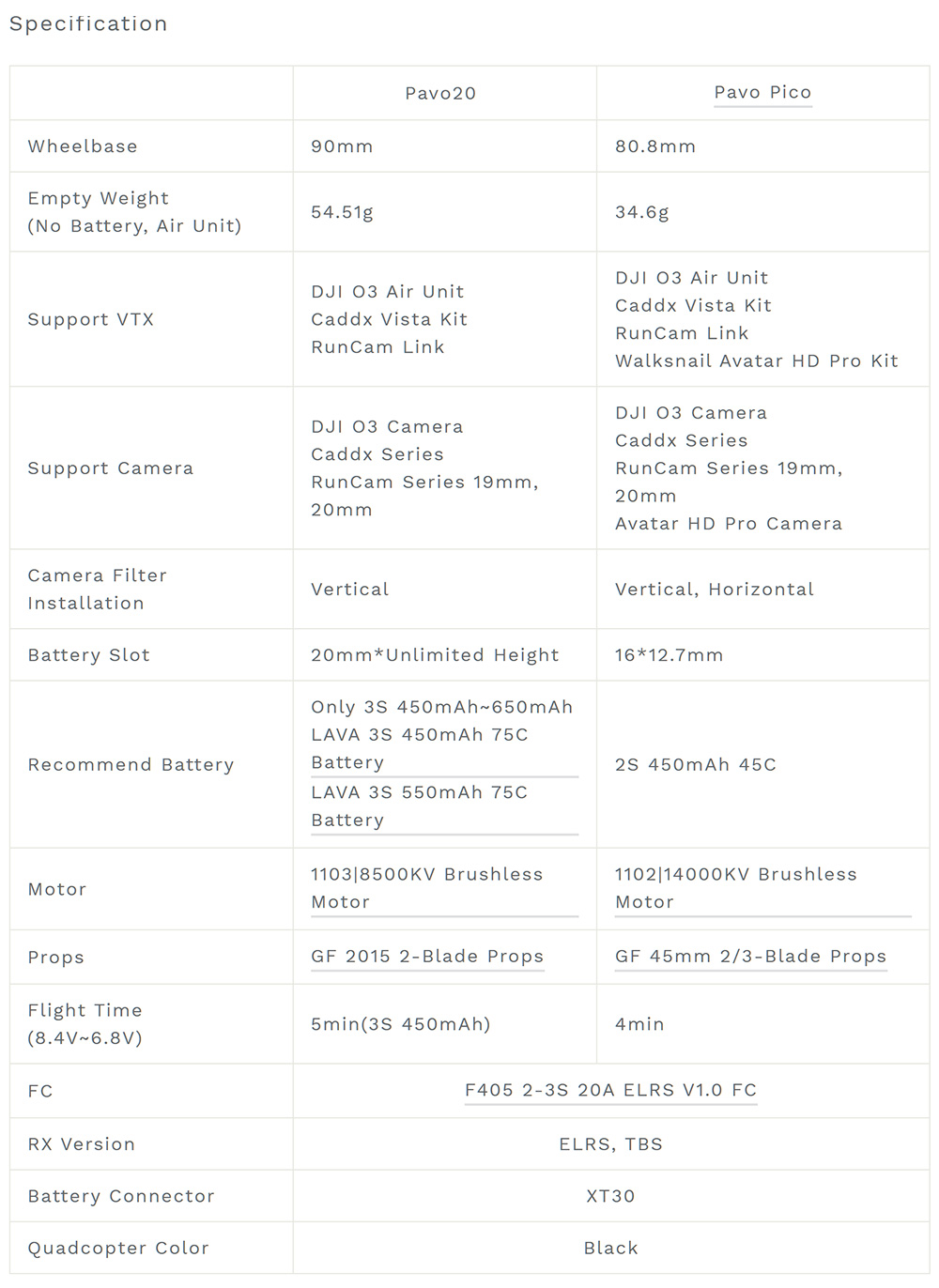 ˾ũ  [BETAFPV] Pavo20 (ELRS) 2