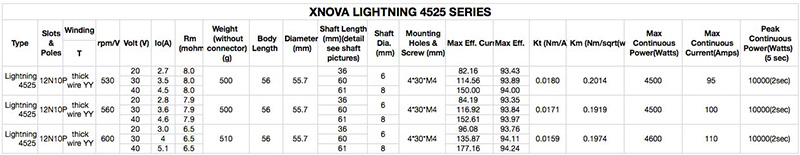 [�˾���ũ] 4525/4 5YYY-600KV 10P [Xnova] ����Ʈ�� 4525 600KV 10P AŸ�� ���̿���� ���� �귯������ ���� - 630-690/10S~12S ��õ 2