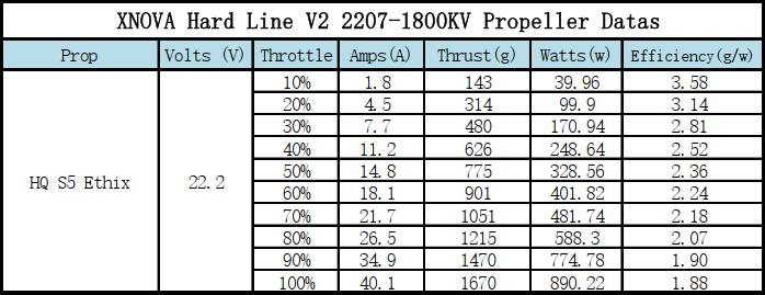 �˾���ũ  [X-NOVA] 2207-1800KV Freestyle Hard Line V2 (1pcs) [��ǰ��ũ����] 8
