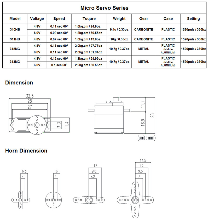 [ܼ] BS-0002 [BEAM] 311HB ũ   - īƮ /1.0kg/0.07s